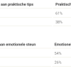 tabel bforce sociale gevolgen