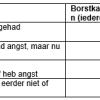 DJE Bforce tabel 1